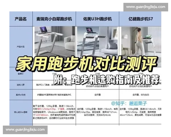 跑步机vs户外跑步全面对比解析选购与训练效果差异安全性心肺提升适合人群建议